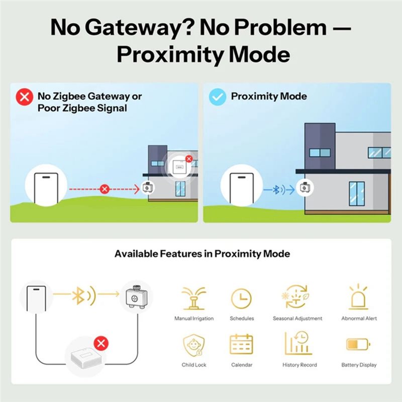 A59Z-IP65 Rated Zigbee 3.0 Hyd - Timer Dual Outlet review and price
